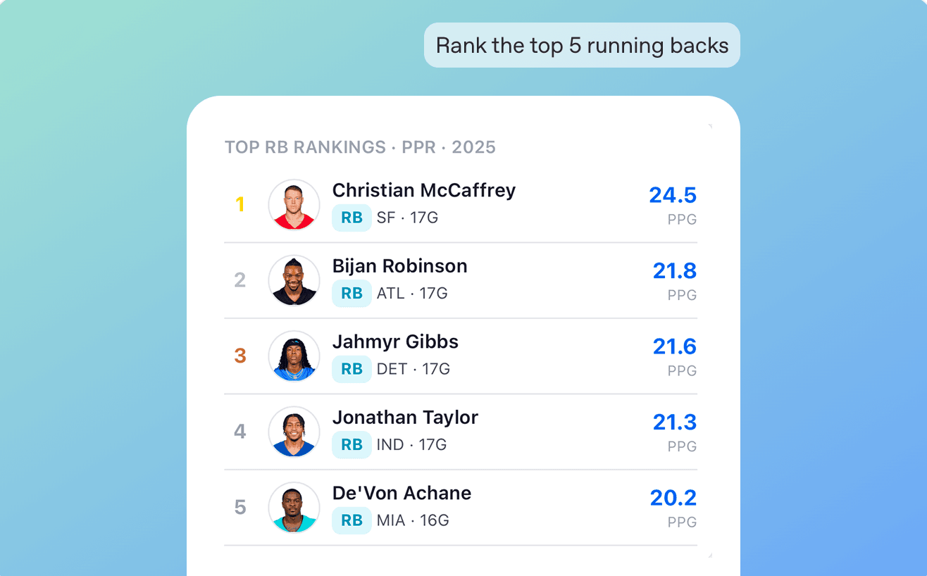 Position Rankings