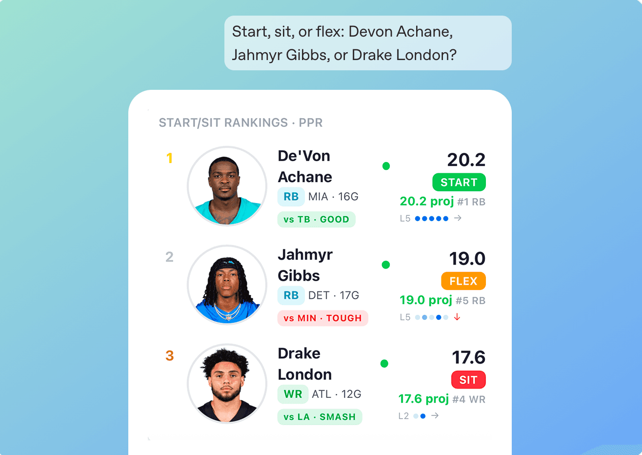 Start / Sit Analysis
